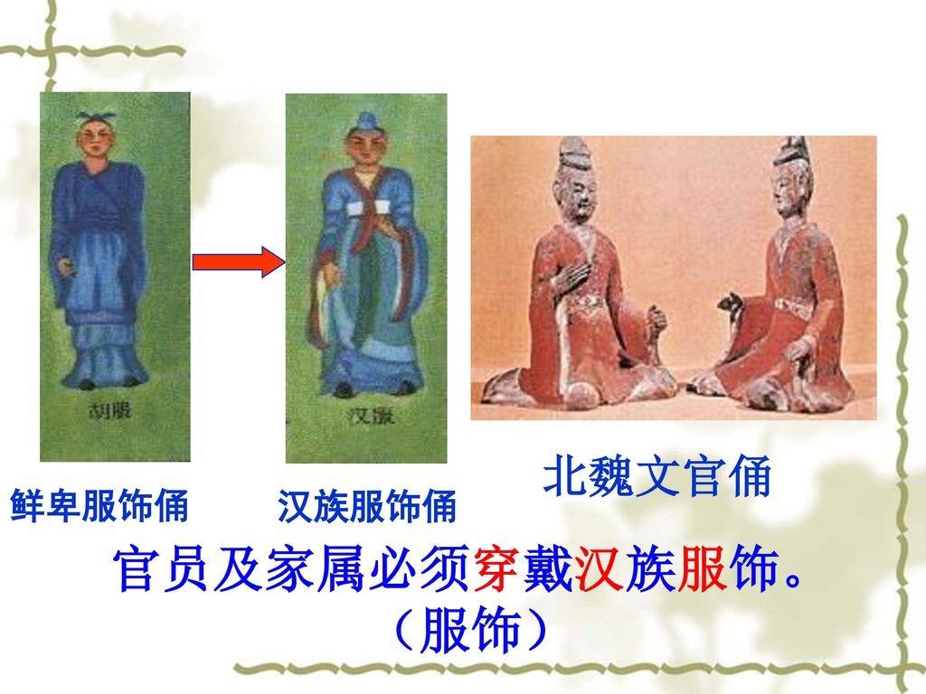北魏文官俑 鲜卑服饰俑 汉族服饰俑 官员及家属必须穿戴汉族服饰。 （服饰）