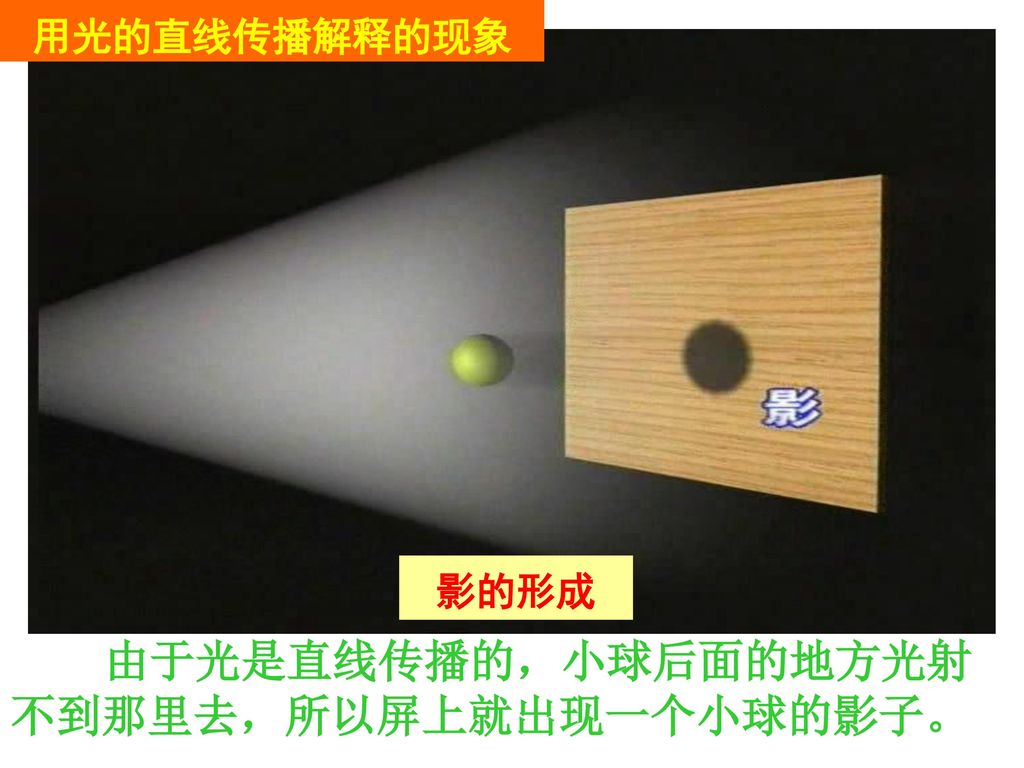 由于光是直线传播的，小球后面的地方光射不到那里去，所以屏上就出现一个小球的影子。