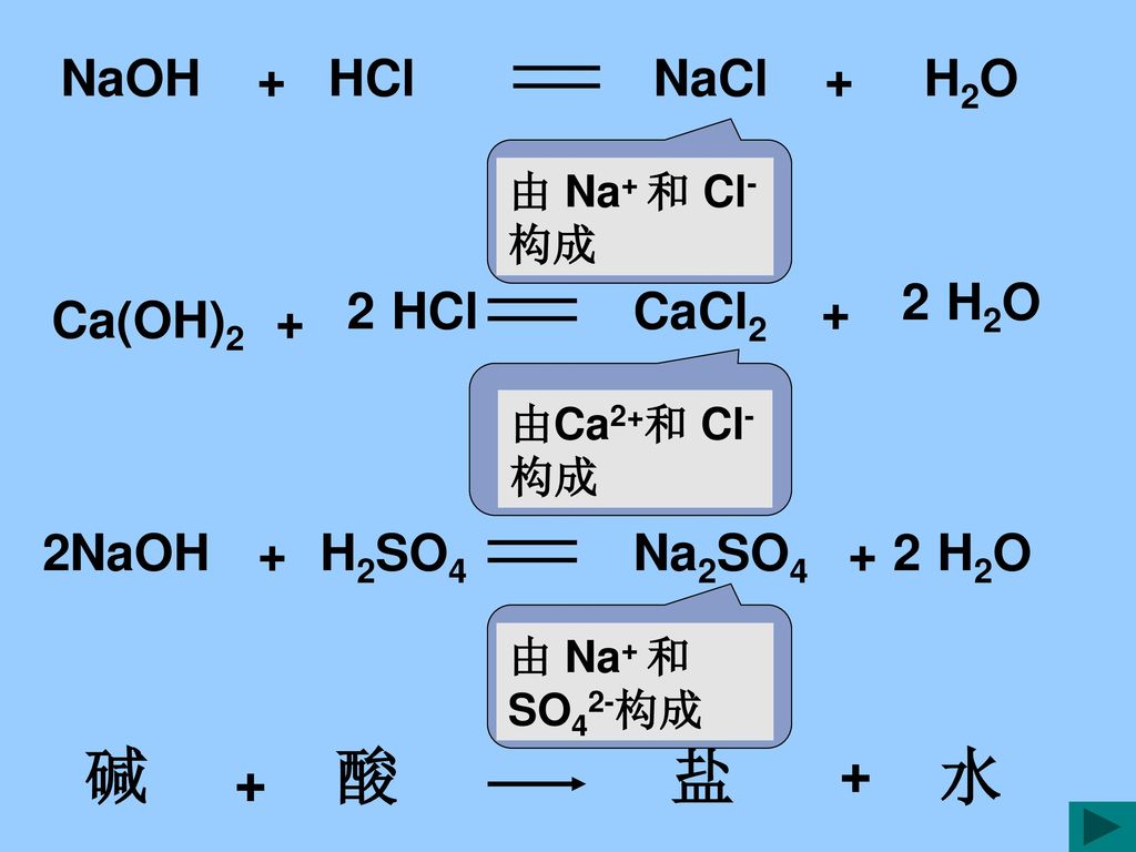 碱 酸 盐 水 + + NaOH + HCl NaCl + H2O Ca(OH)2 + HCl CaCl2 H2O 2 NaOH +