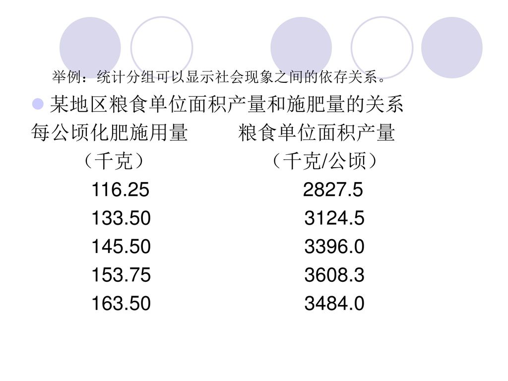 举例：统计分组可以显示社会现象之间的依存关系。