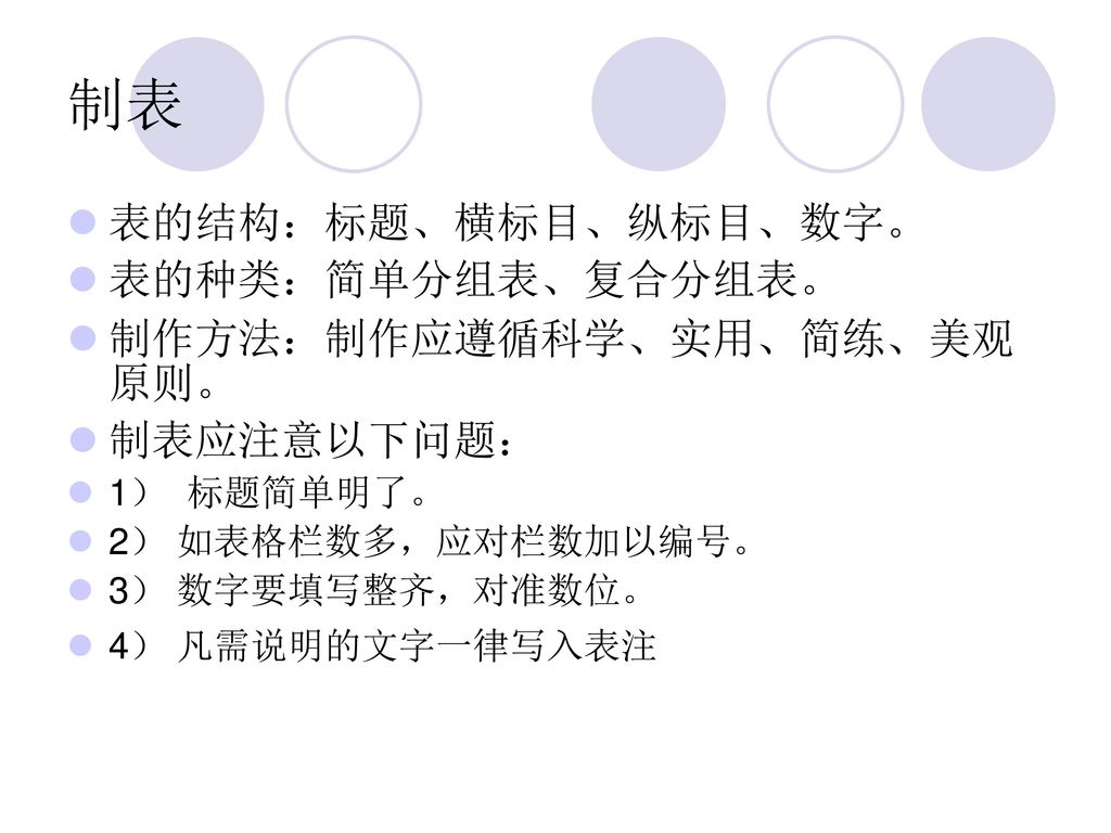 制表 表的结构：标题、横标目、纵标目、数字。 表的种类：简单分组表、复合分组表。 制作方法：制作应遵循科学、实用、简练、美观原则。