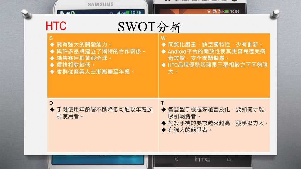 SWOT分析 HTC S 擁有強大的開發能力。 與許多品牌建立了獨特的合作關係。 銷售客戶群著眼全球。 價格相對較低。