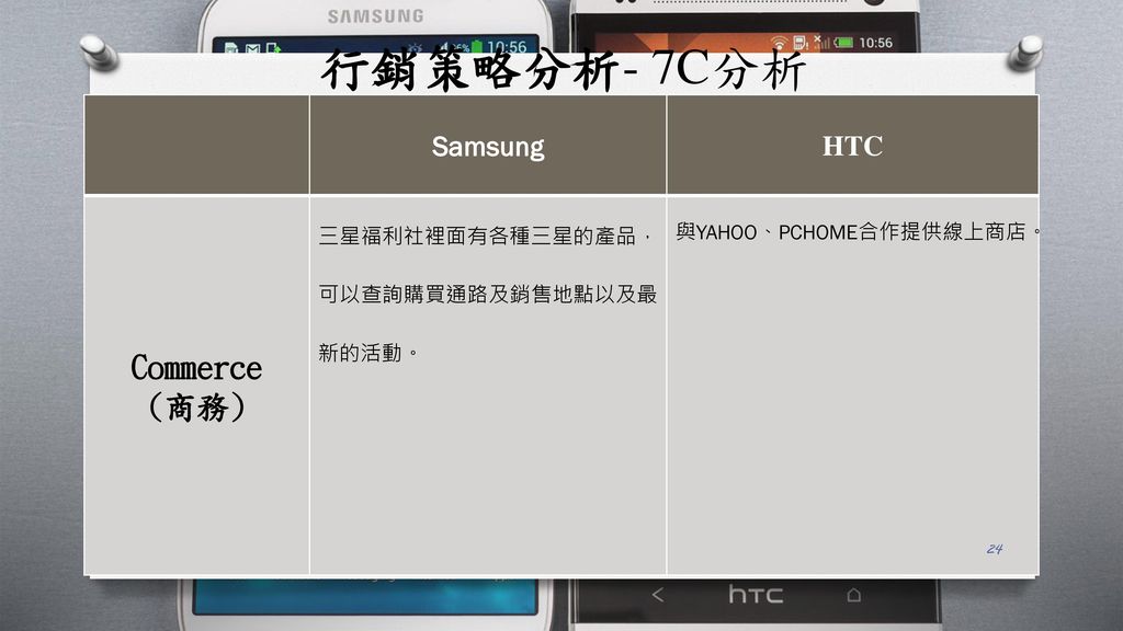 行銷策略分析- 7C分析 Commerce (商務) Samsung HTC