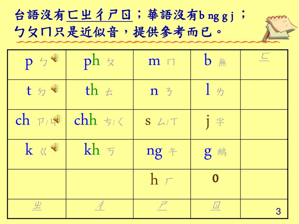 台語沒有ㄈㄓㄔㄕㄖ；華語沒有b ng g j ； ㄅㄆㄇ只是近似音，提供參考而已。