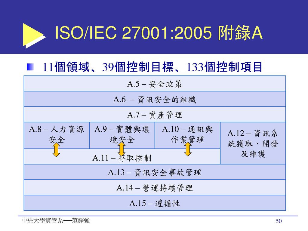 ISO 27001全球狀況(until ) 全球:6,037家通過驗證 台灣:344家通過驗證 51