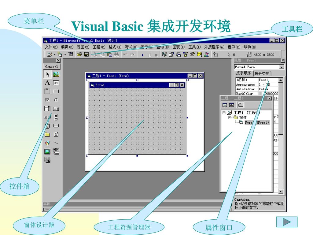 菜单栏 Visual Basic 集成开发环境 工具栏 控件箱 窗体设计器 工程资源管理器 属性窗口