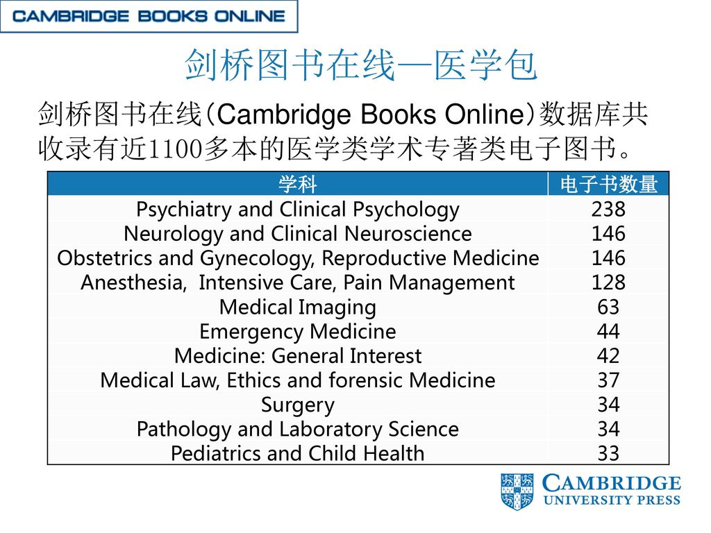 剑桥图书在线—医学包 剑桥图书在线（Cambridge Books Online）数据库共收录有近1100多本的医学类学术专著类电子图书。