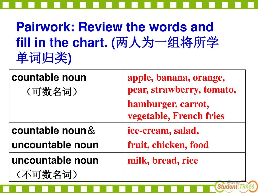 Pairwork: Review the words and fill in the chart. (两人为一组将所学单词归类)