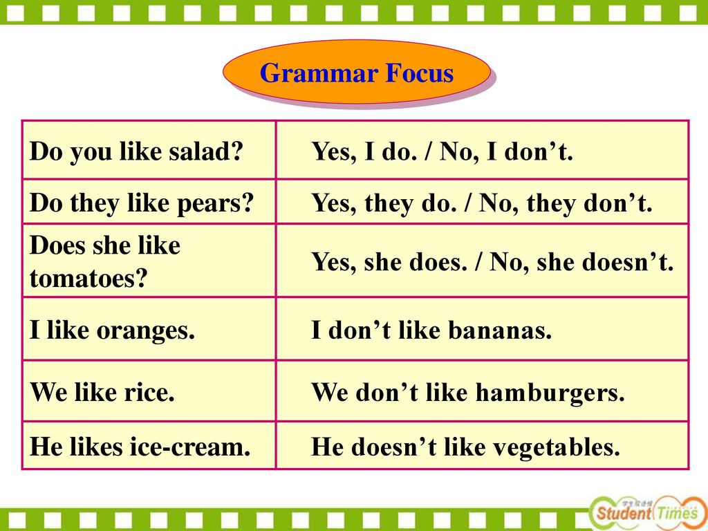 Grammar Focus Do you like salad Yes, I do. / No, I don’t. Do they like pears Yes, they do. / No, they don’t.