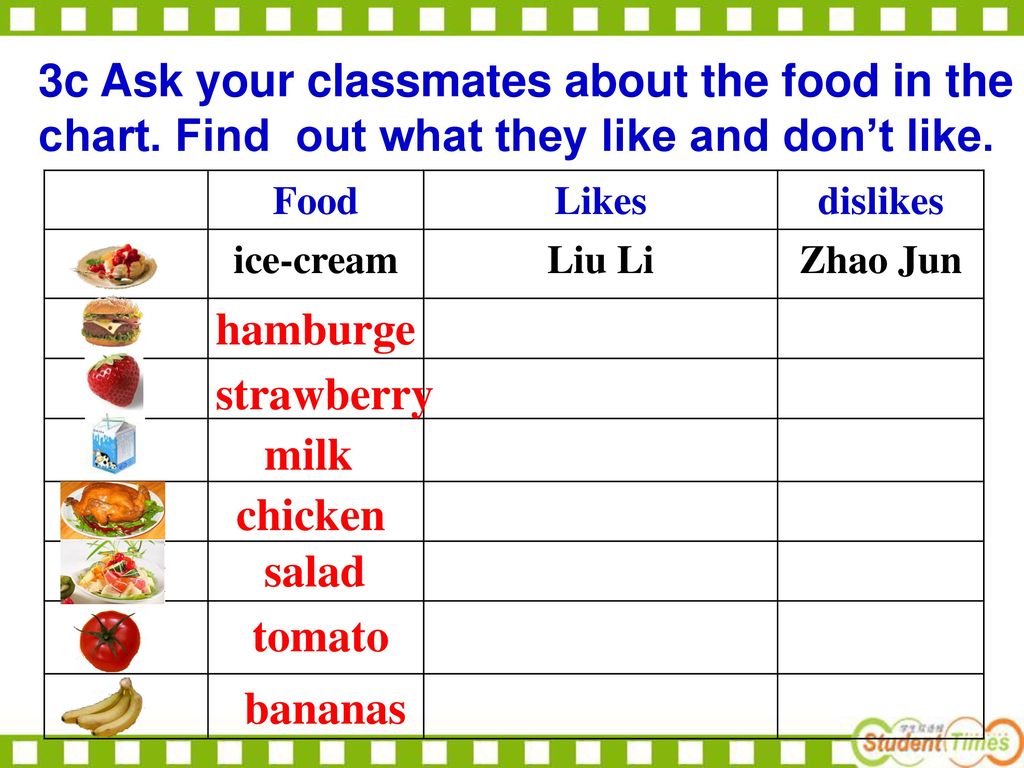 3c Ask your classmates about the food in the