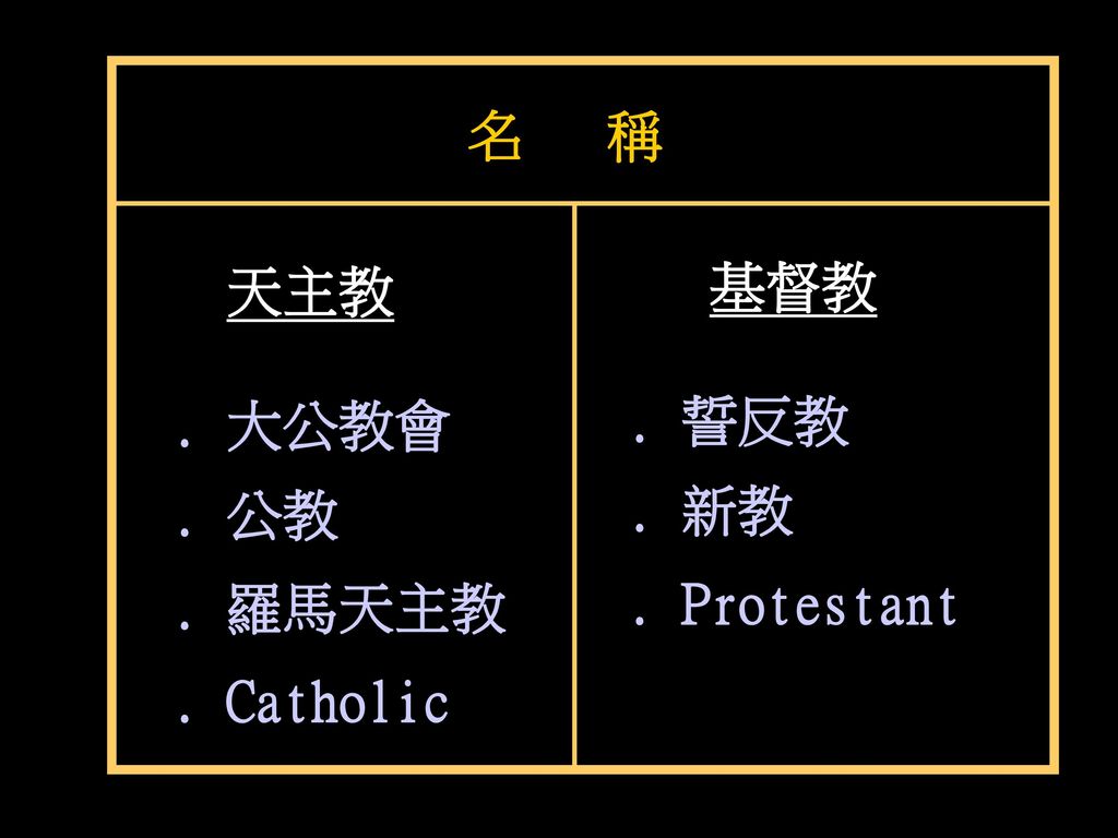 名 稱 天主教 . 大公教會 . 公教 . 羅馬天主教 . Catholic 基督教 . 誓反教 . 新教 . Protestant