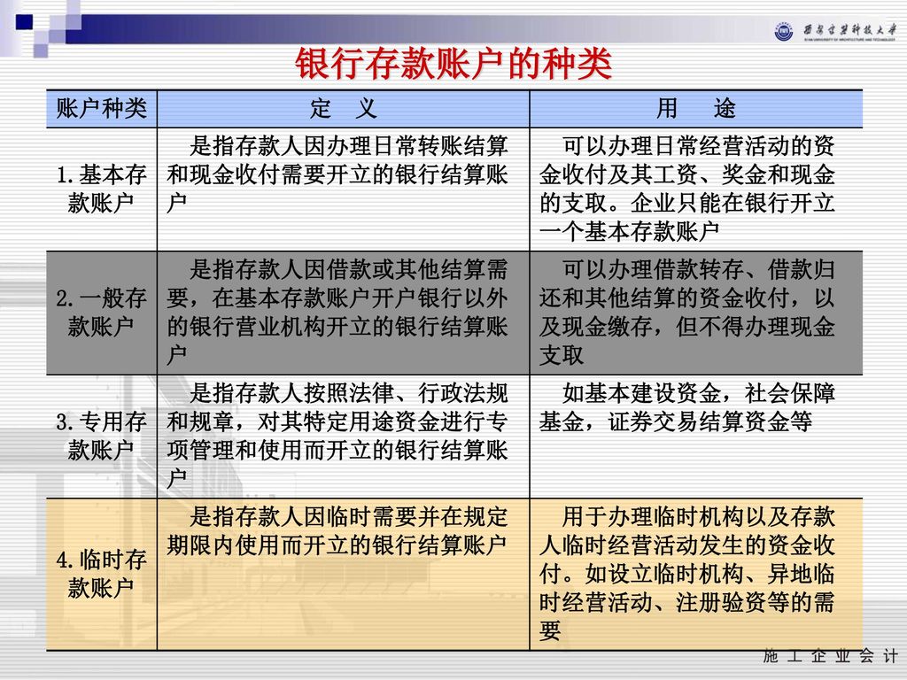 银行存款账户的种类 账户种类 定 义 用 途 1.基本存款账户 是指存款人因办理日常转账结算和现金收付需要开立的银行结算账户