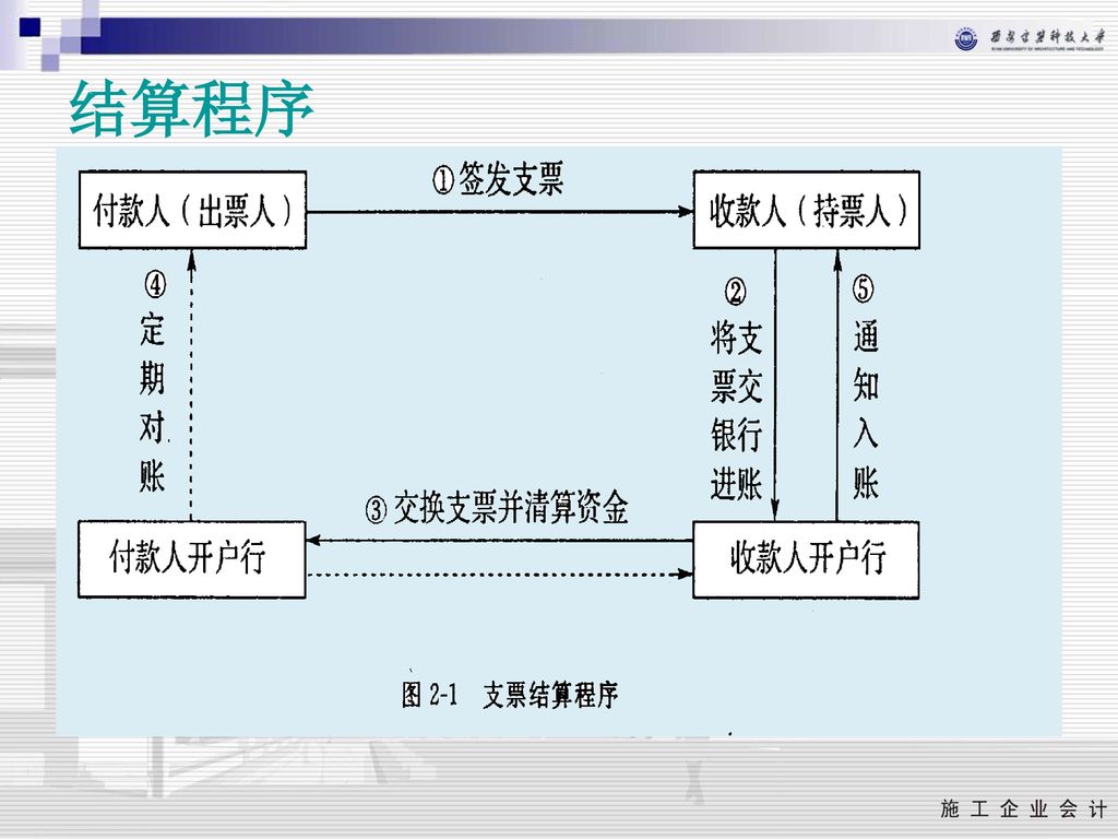 结算程序