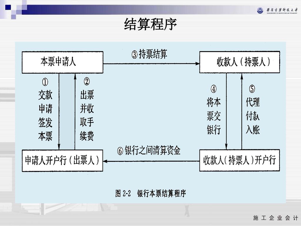 结算程序