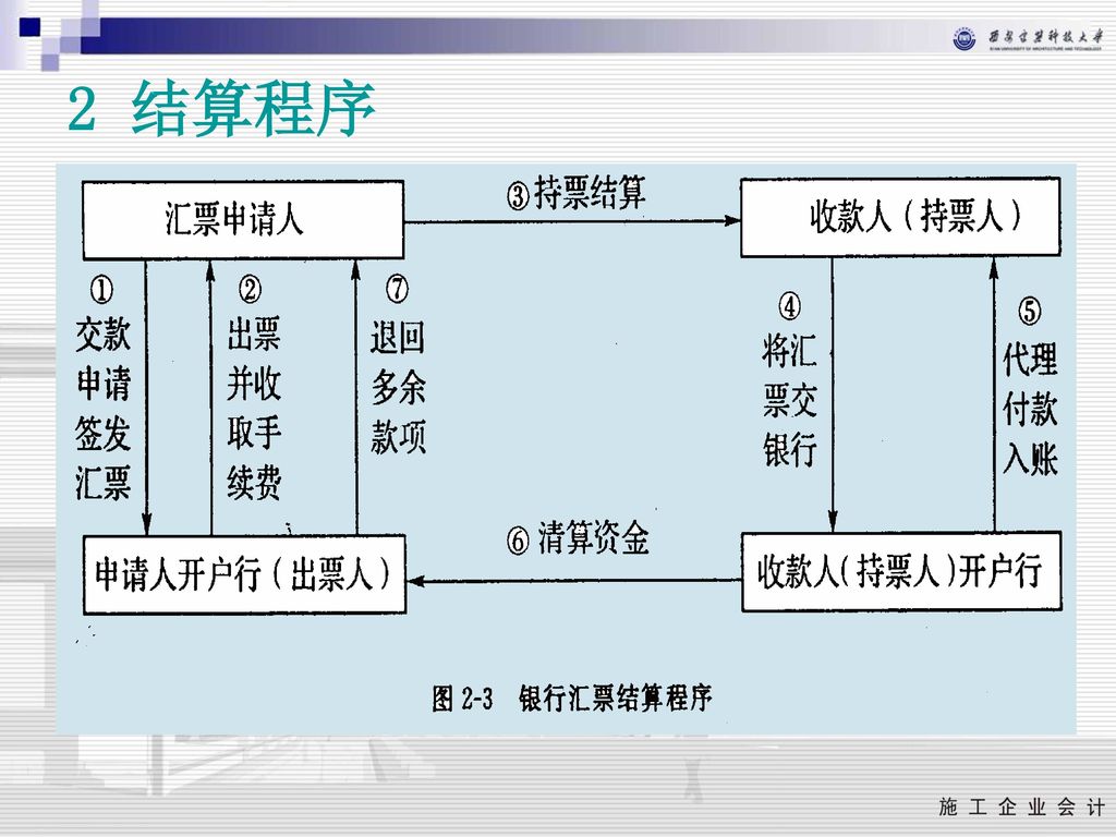 2 结算程序