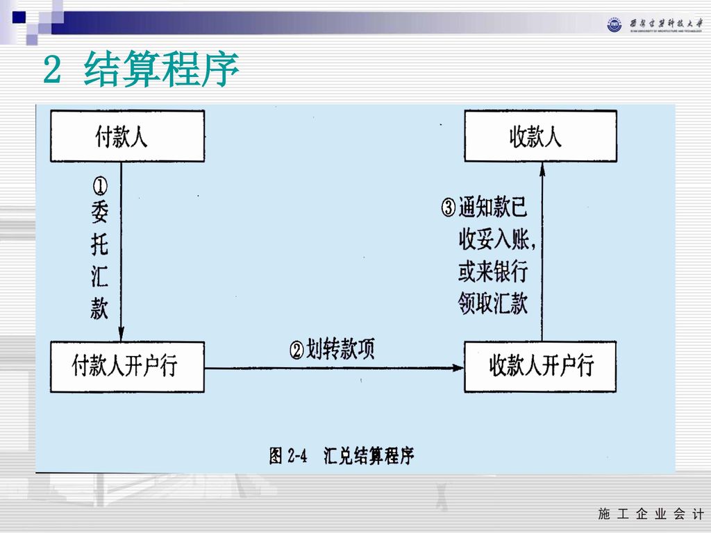 2 结算程序