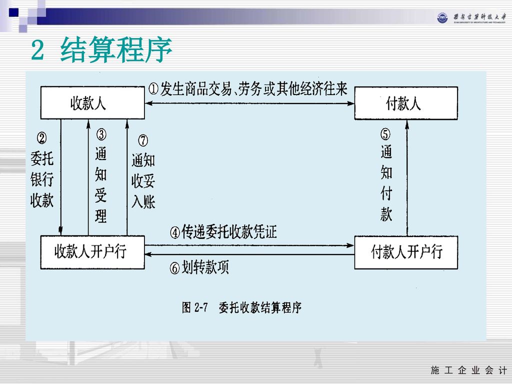 2 结算程序