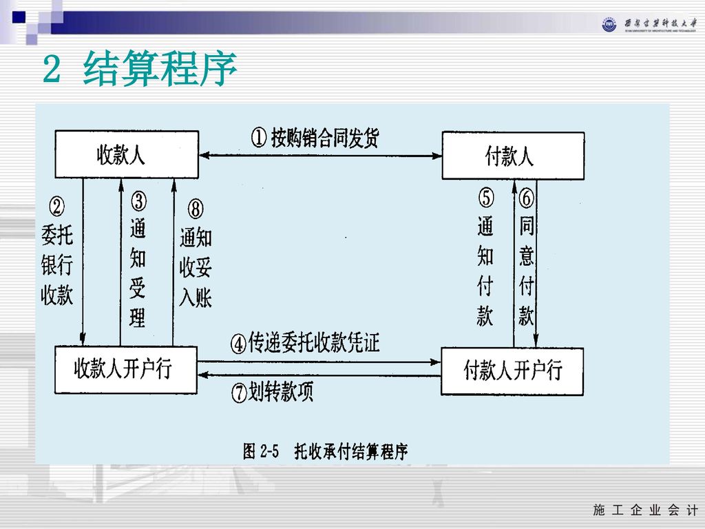 2 结算程序