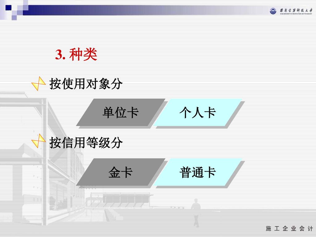 3. 种类 按使用对象分 按信用等级分 单位卡 个人卡 金卡 普通卡