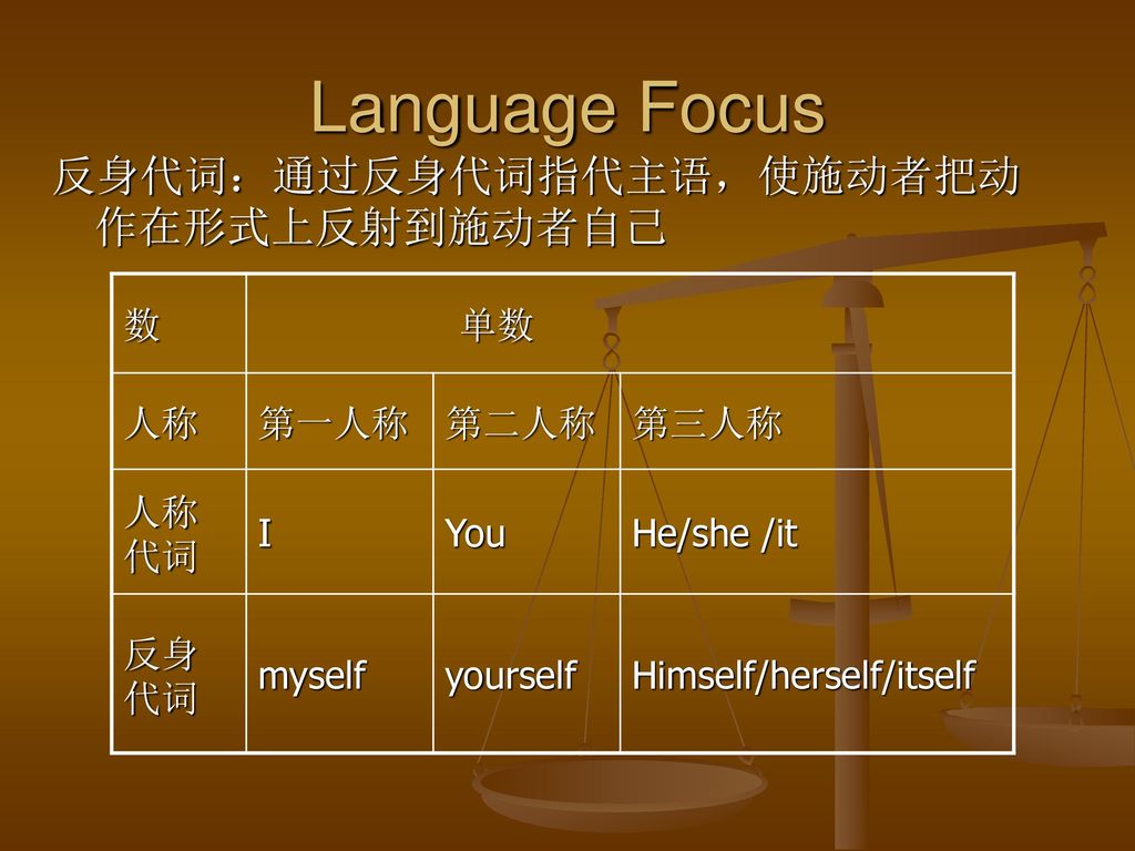 Language Focus 反身代词：通过反身代词指代主语，使施动者把动作在形式上反射到施动者自己 数 单数 人称 第一人称 第二人称