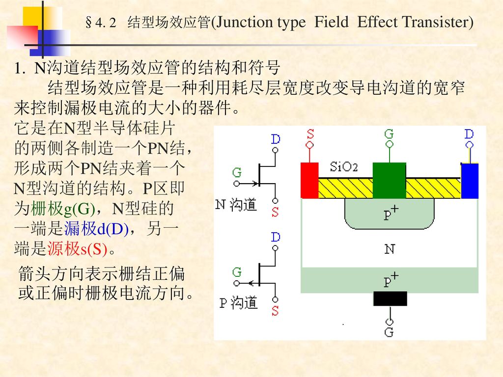 §4. 2 结型场效应管(Junction type Field Effect Transister)