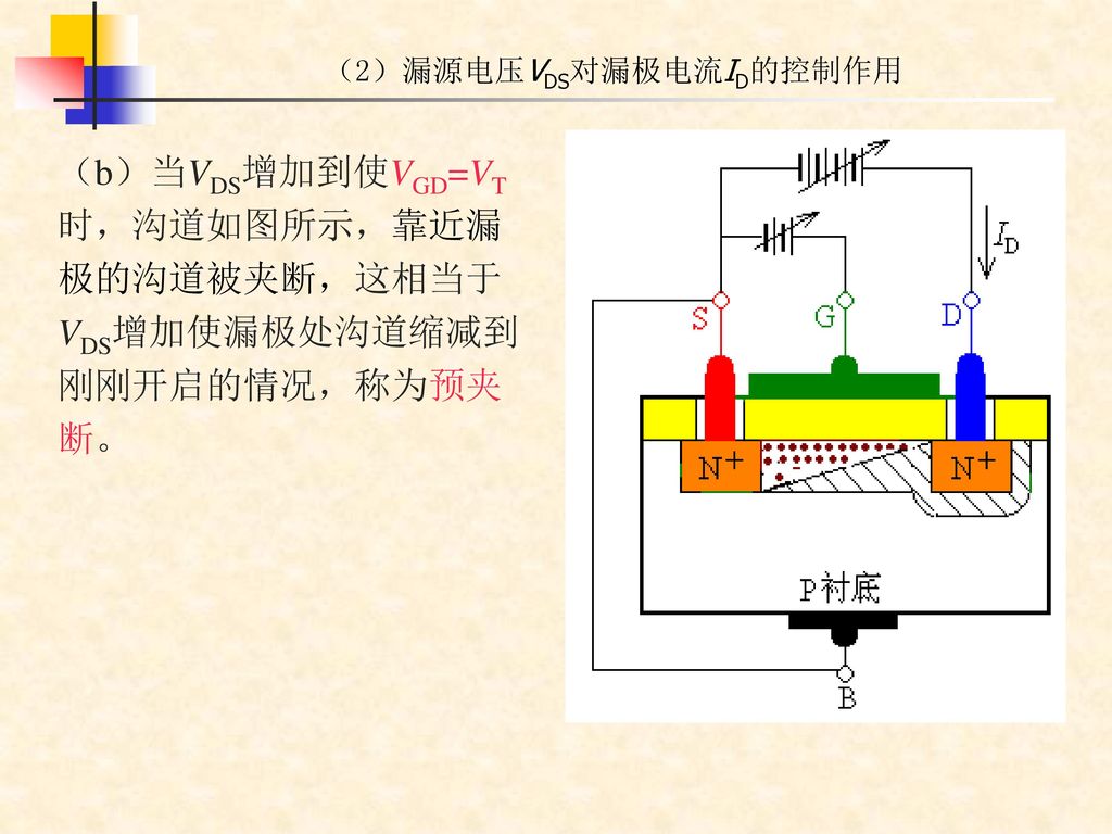 （2）漏源电压VDS对漏极电流ID的控制作用