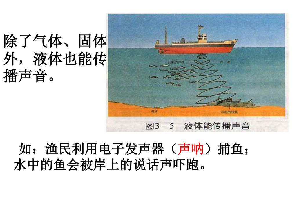 除了气体、固体外，液体也能传播声音。 实验说明：空气能传播声音。 如：渔民利用电子发声器（声呐）捕鱼； 水中的鱼会被岸上的说话声吓跑。