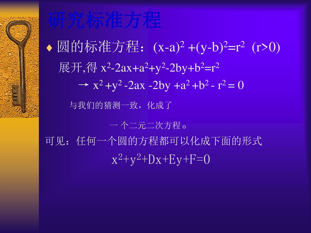 研究标准方程 圆的标准方程：(x-a)2 +(y-b)2=r2 (r>0) 展开,得 x2-2ax+a2+y2-2by+b2=r2