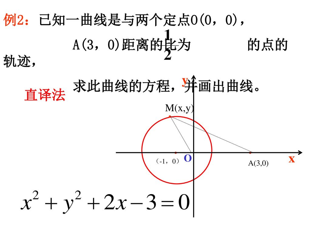 1 2 例2：已知一曲线是与两个定点O(0，0)， A(3，0)距离的比为 的点的轨迹， 求此曲线的方程，并画出曲线。 直译法 y . x
