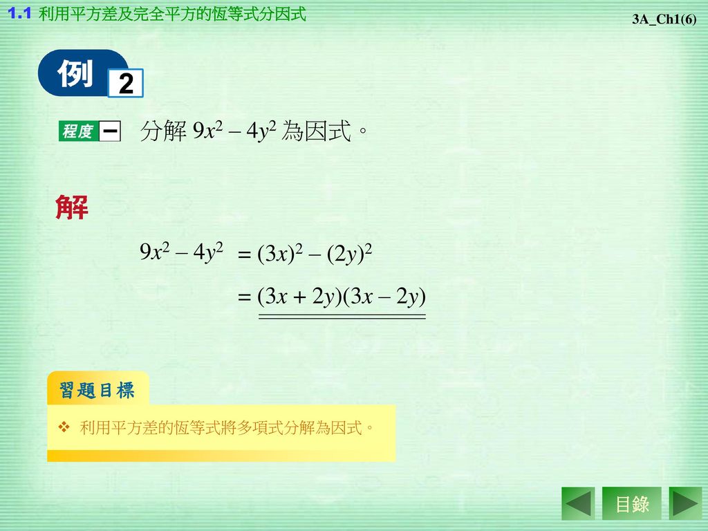 分解 9x2 – 4y2 為因式。 9x2 – 4y2 = (3x)2 – (2y)2 = (3x + 2y)(3x – 2y) 習題目標