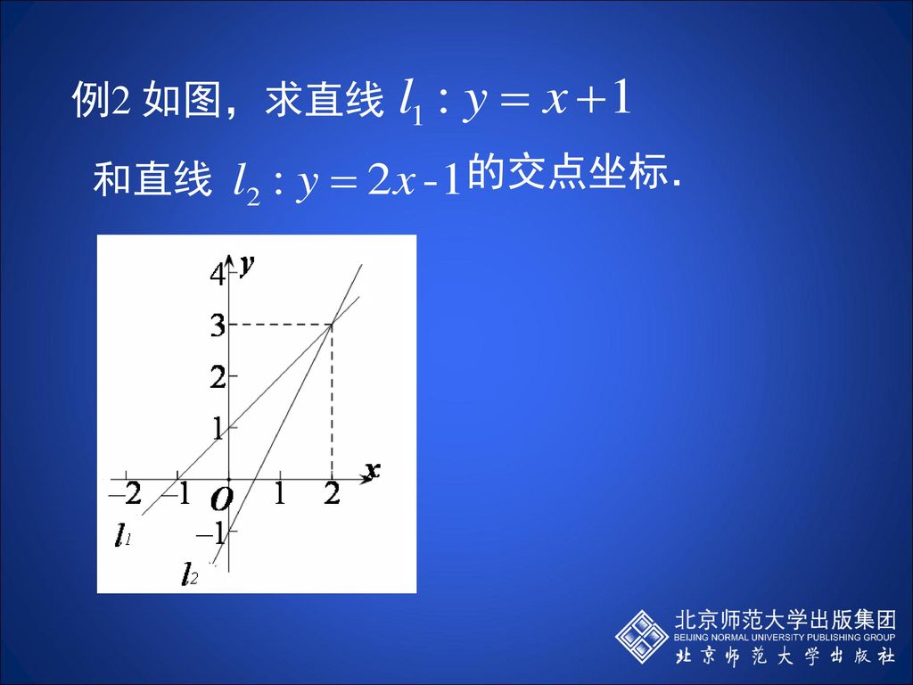 例2 如图，求直线 的交点坐标． 和直线