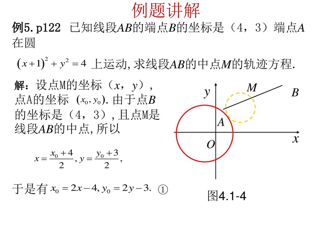 例题讲解 y x 例5.p122 已知线段AB的端点B的坐标是（4，3）端点A在圆 上运动,求线段AB的中点M的轨迹方程. M B A O