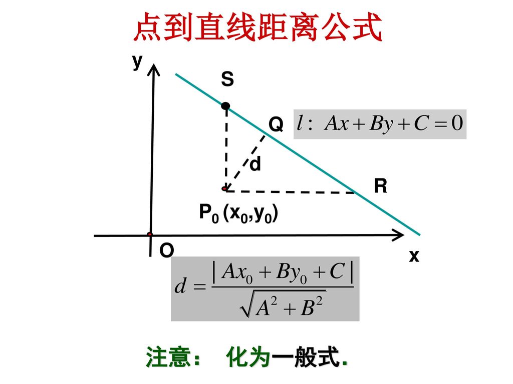 点到直线距离公式 y S Q d R P0 (x0,y0) O x 注意： 化为一般式．