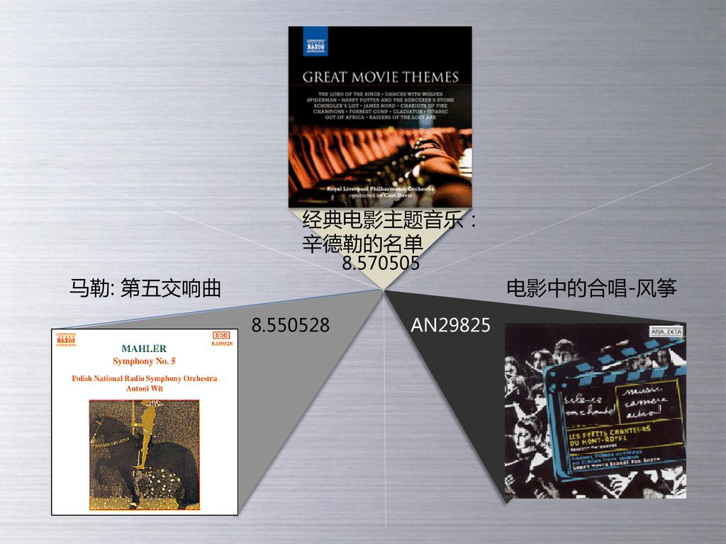 经典电影主题音乐： 辛德勒的名单 马勒: 第五交响曲 电影中的合唱-风筝 AN29825