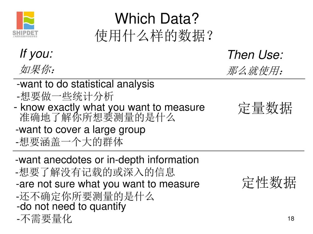 Which Data 使用什么样的数据？ 定量数据 定性数据 If you: Then Use: