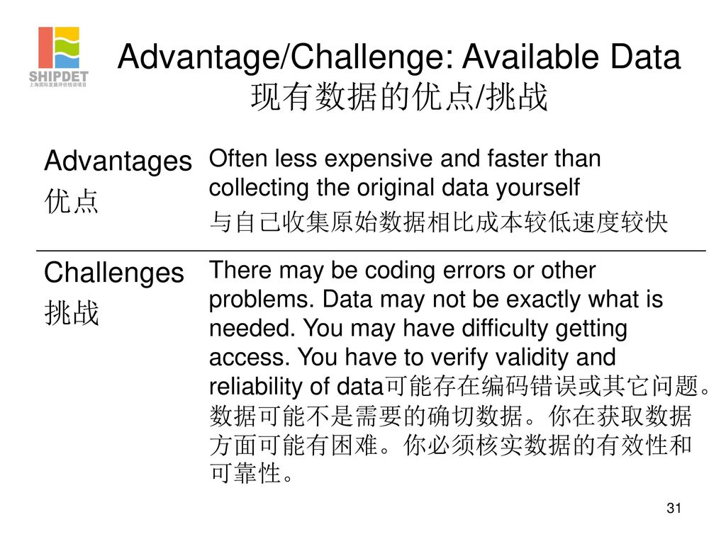 Advantage/Challenge: Available Data 现有数据的优点/挑战