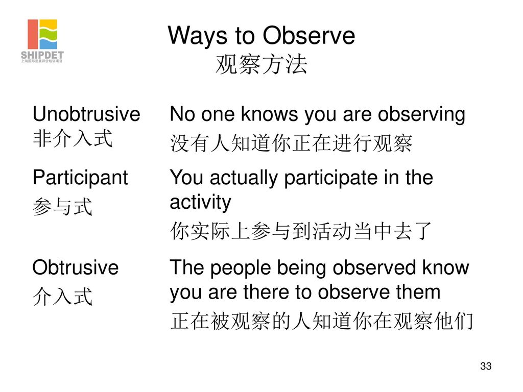 Ways to Observe 观察方法 Unobtrusive非介入式 No one knows you are observing