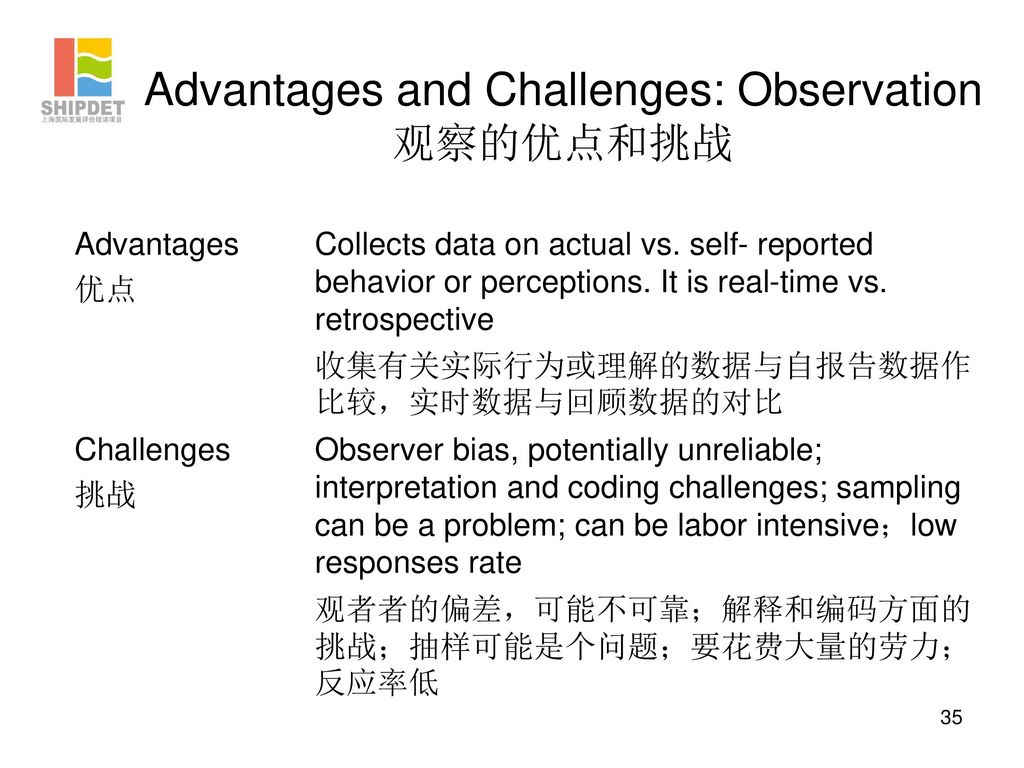 Advantages and Challenges: Observation 观察的优点和挑战