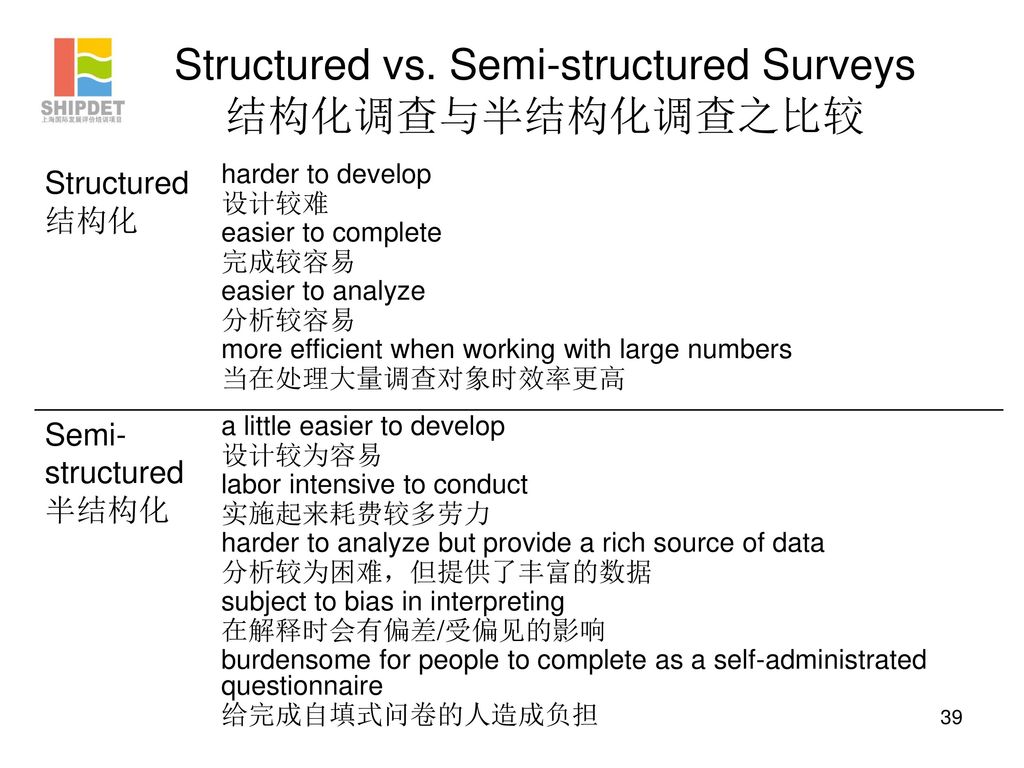 Structured vs. Semi-structured Surveys 结构化调查与半结构化调查之比较