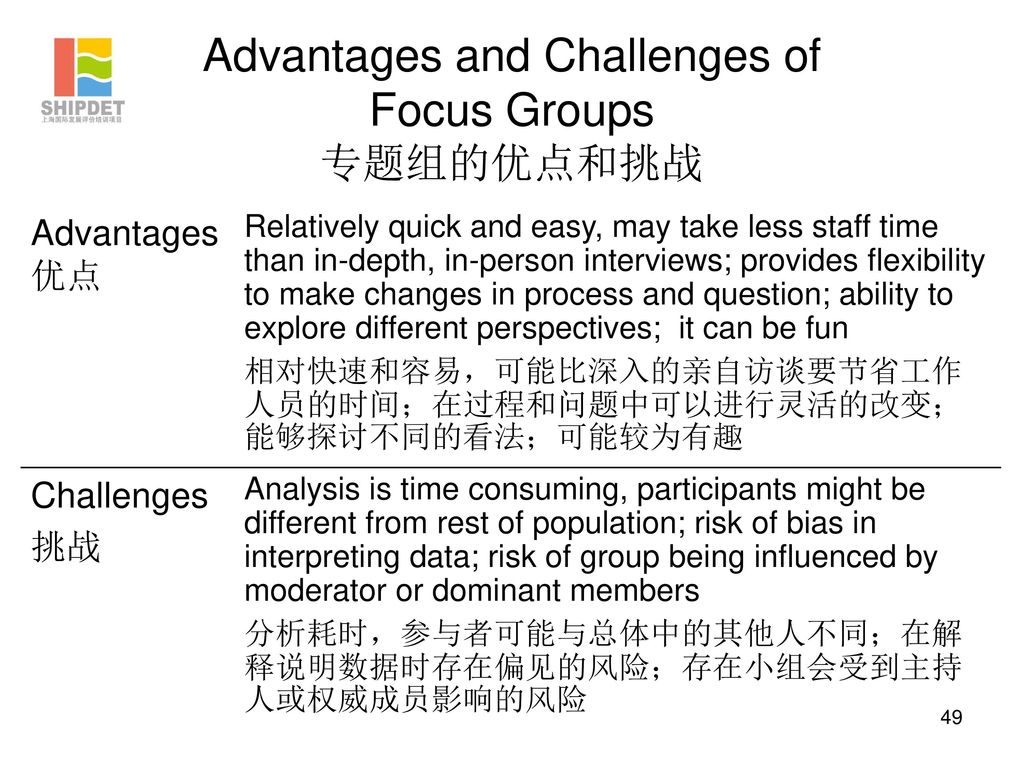 Advantages and Challenges of Focus Groups 专题组的优点和挑战