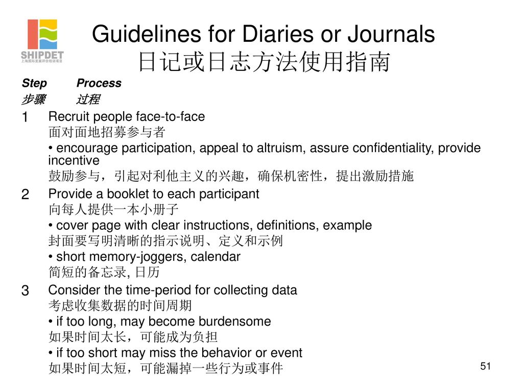 Guidelines for Diaries or Journals 日记或日志方法使用指南