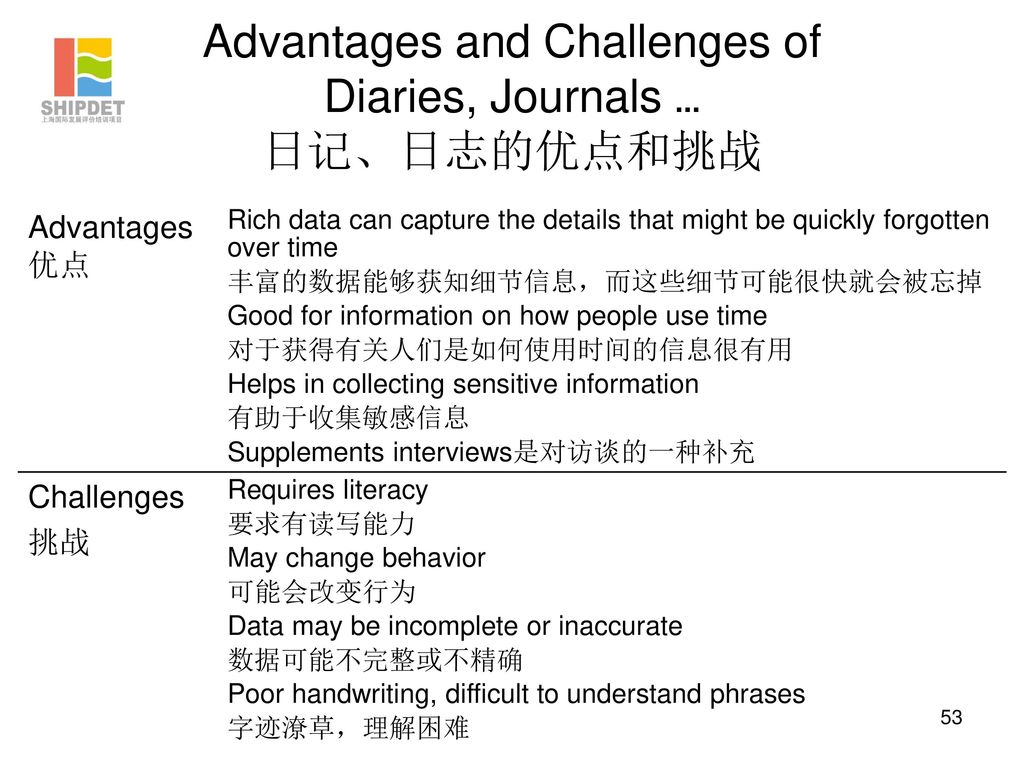 Advantages and Challenges of Diaries, Journals … 日记、日志的优点和挑战