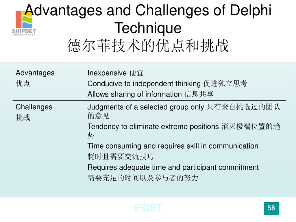 Advantages and Challenges of Delphi Technique 德尔菲技术的优点和挑战