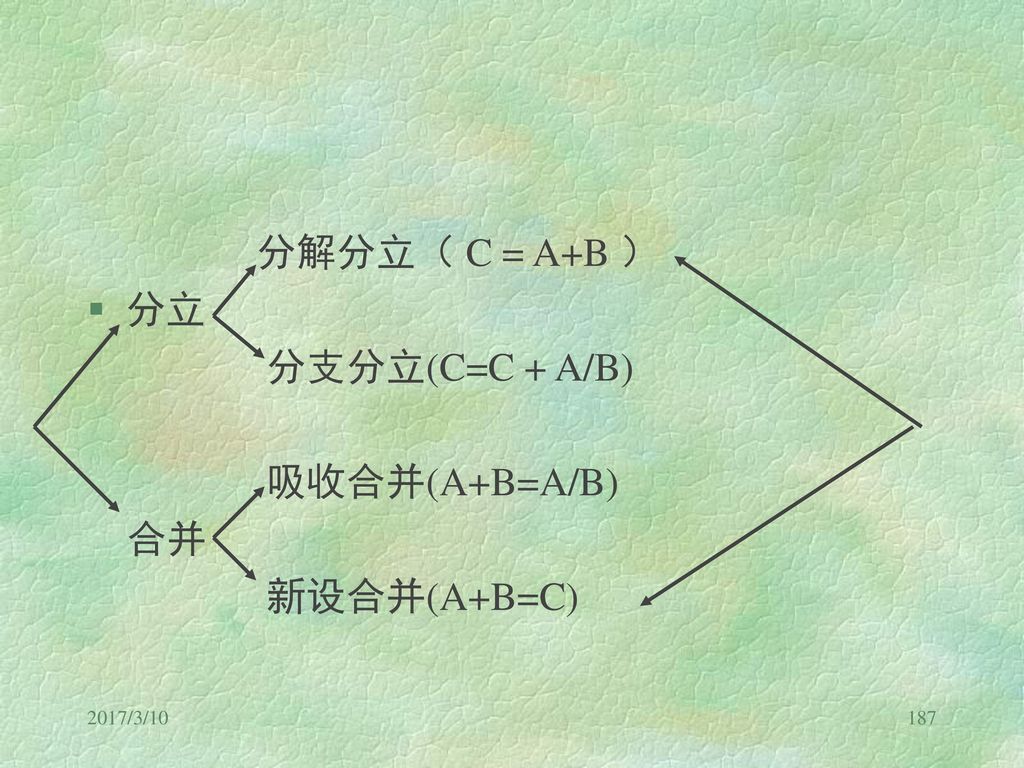 分解分立（ C = A+B ） 分立 分支分立(C=C + A/B) 吸收合并(A+B=A/B) 合并 新设合并(A+B=C)