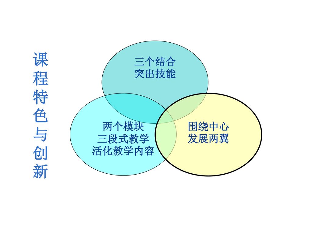 三个结合 突出技能 两个模块 三段式教学 活化教学内容 围绕中心 发展两翼 课程特色与创新