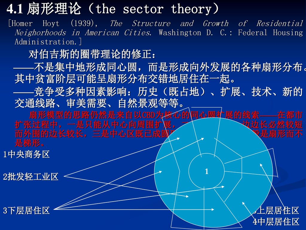 4.1 扇形理论（the sector theory）