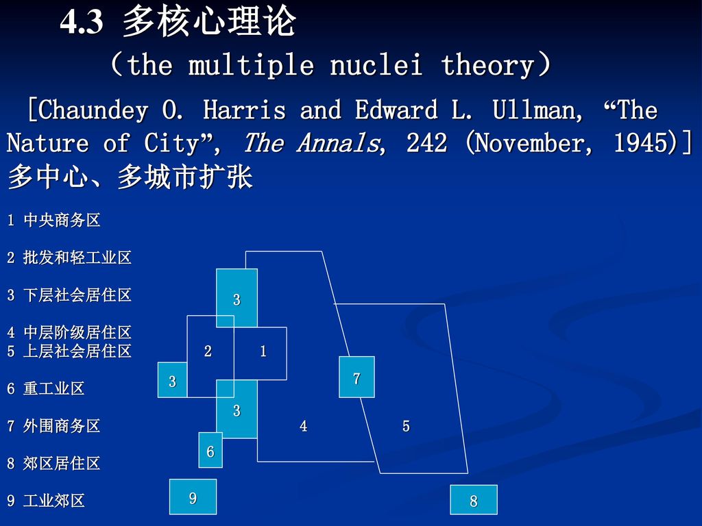 4. 3 多核心理论 （the multiple nuclei theory） [Chaundey O