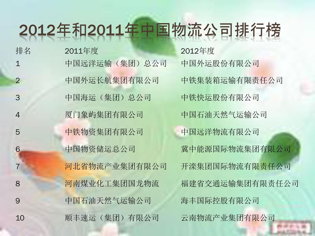 2012年和2011年中国物流公司排行榜 排名 2011年度 2012年度 1 中国远洋运输（集团）总公司 中国外运股份有限公司 2