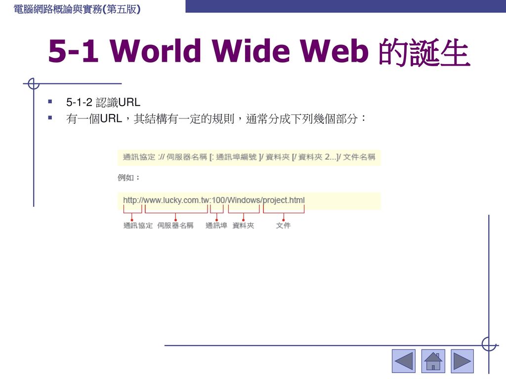 5-1 World Wide Web 的誕生 認識URL 有一個URL，其結構有一定的規則，通常分成下列幾個部分：