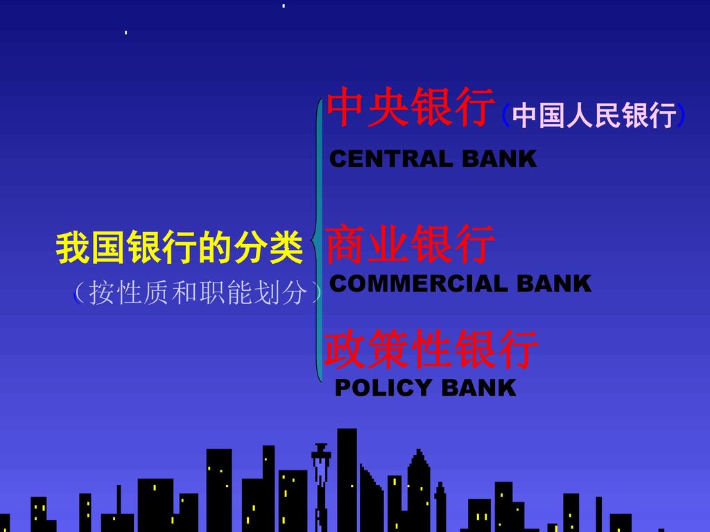 中央银行 商业银行 政策性银行 我国银行的分类 (中国人民银行) （按性质和职能划分） CENTRAL BANK